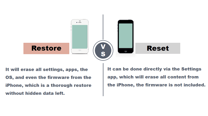 iPhoneの復元とリセットの違い