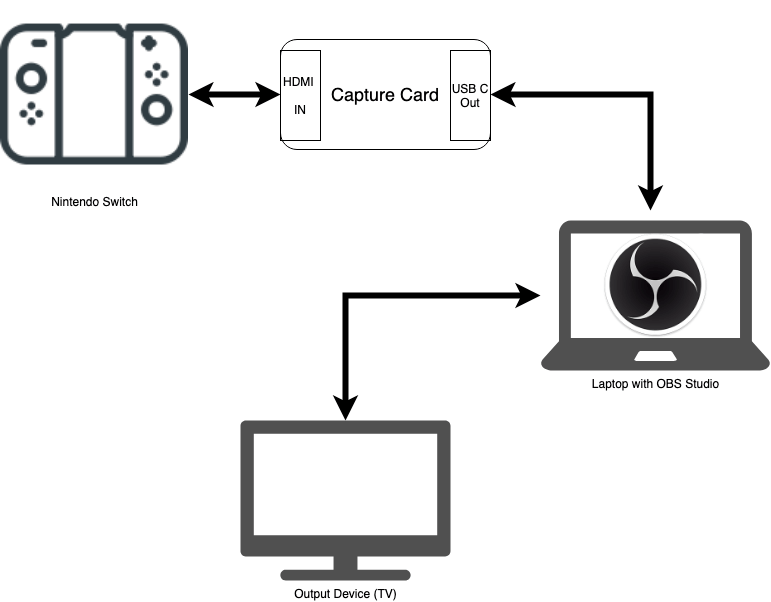 Nintendo Switchをキャプチャデバイスに接続する